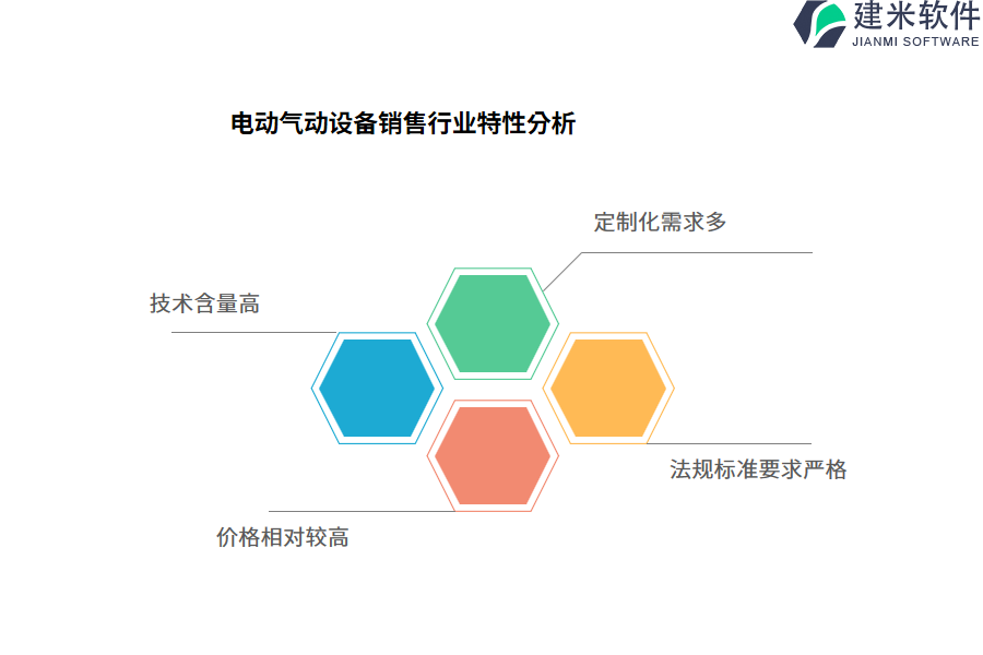 电动气动设备销售行业特性分析