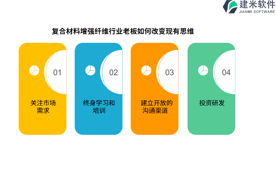 复合材料增强纤维行业OA系统、ERP系统的价格是多少？