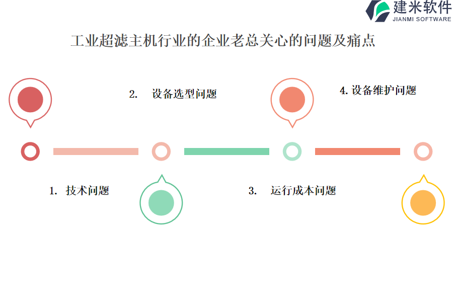 工业超滤主机行业OA系统、ERP系统是项目管理不可缺的利器