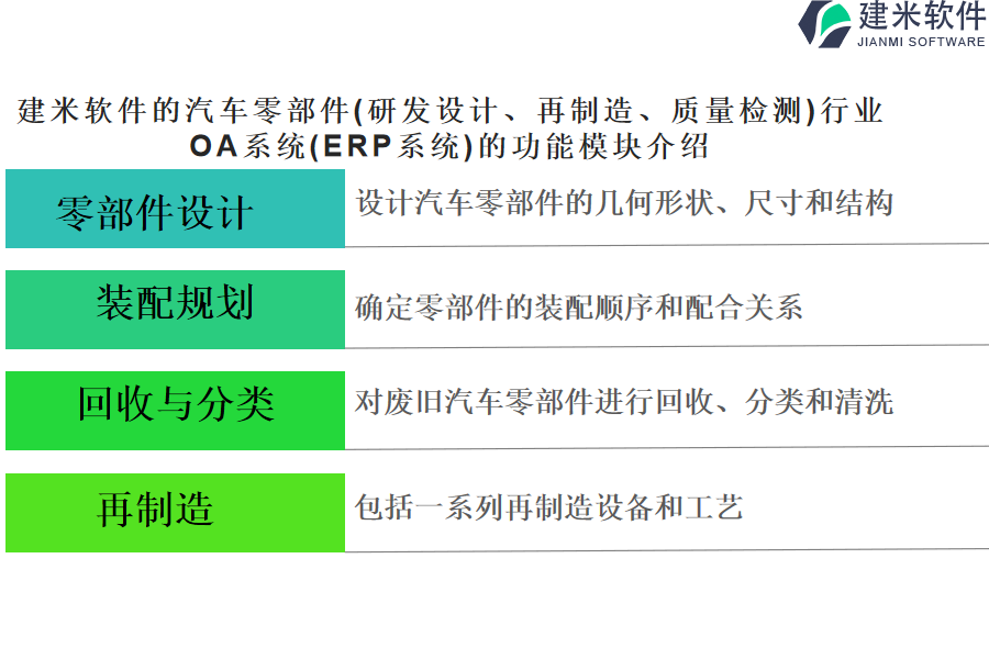 建米软件的汽车零部件(研发设计、再制造、质量检测)行业OA系统(ERP系统)的功能模块介绍