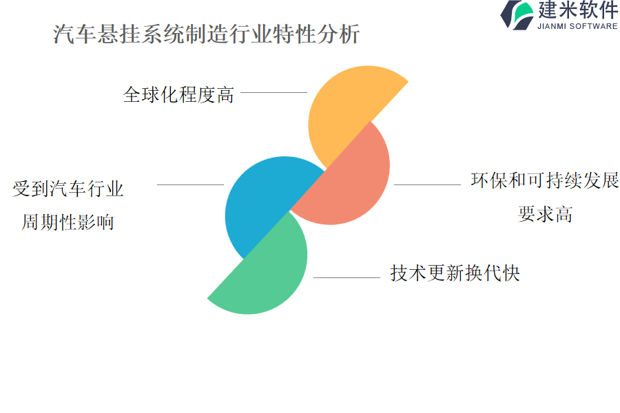 汽车悬挂系统制造行业特性分析