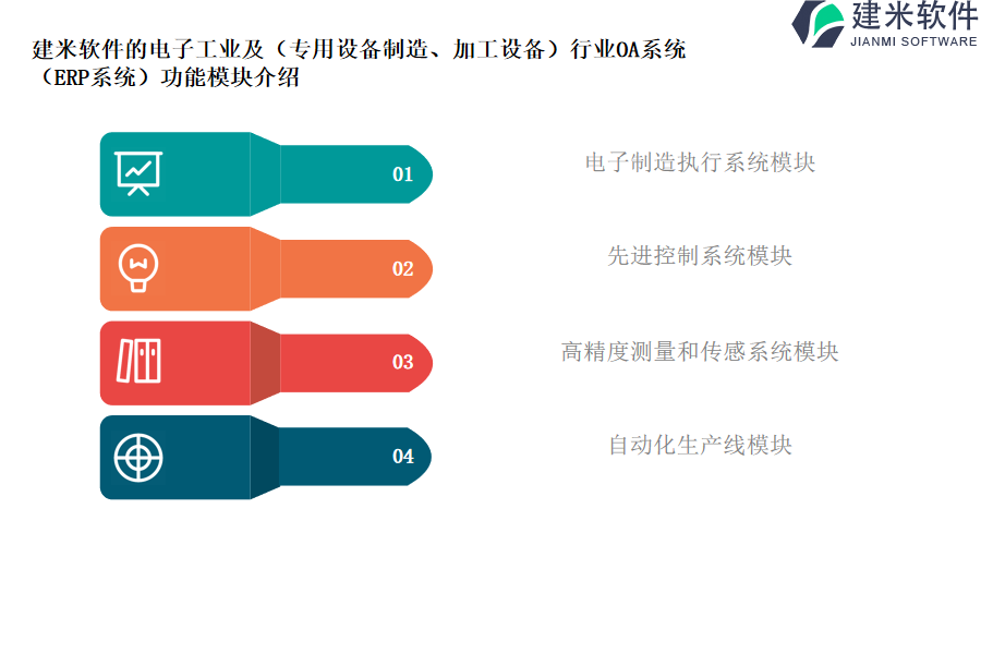 建米软件的电子工业及(专用设备制造、加工设备)行业OA系统(ERP系统)功能模块介绍