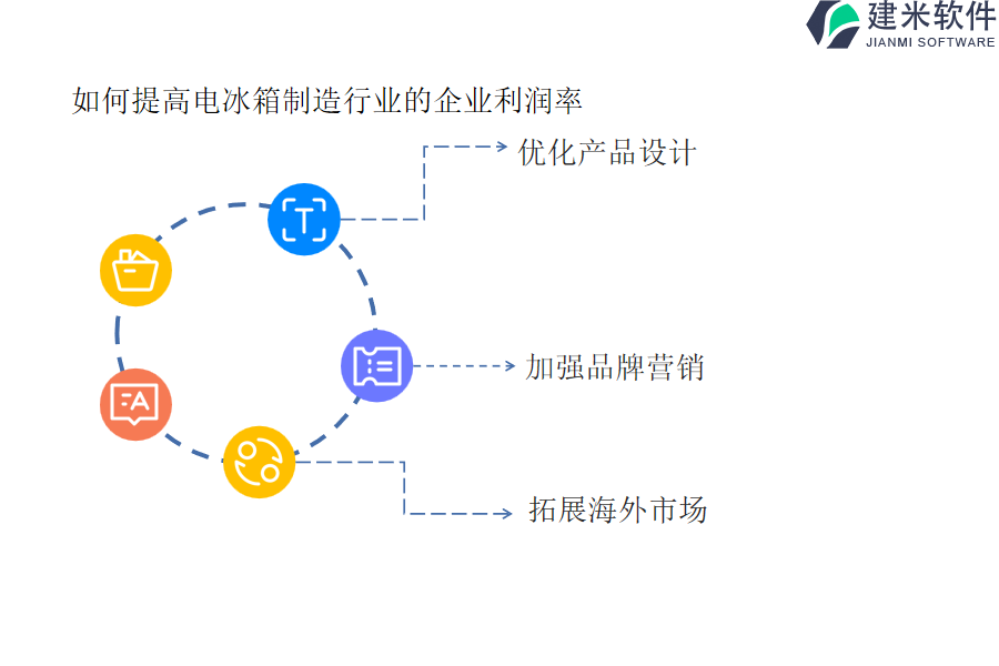 电冰箱制造行业OA系统、ERP管理系统的作用