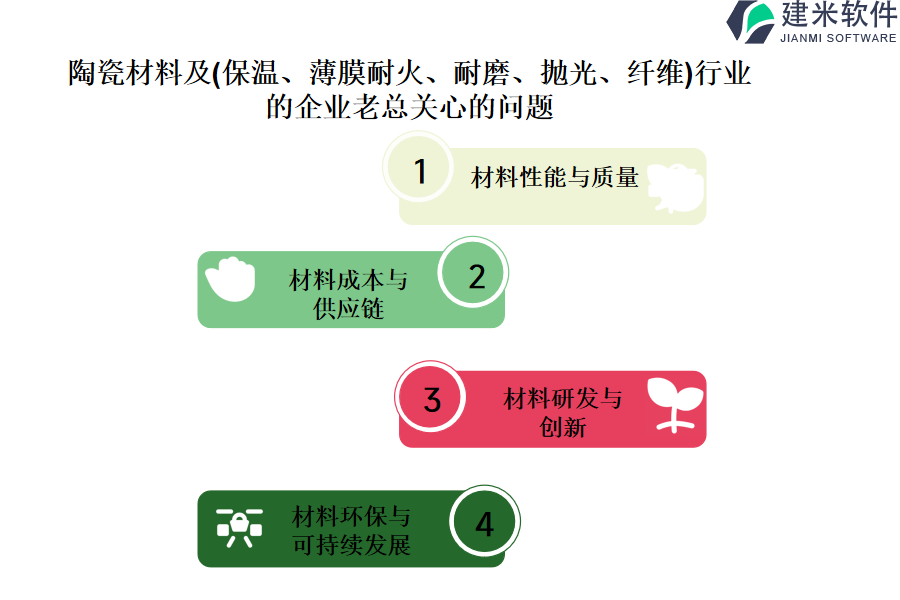 陶瓷材料保温、薄膜耐火等行业OA系统、ERP系统成本及其优缺点