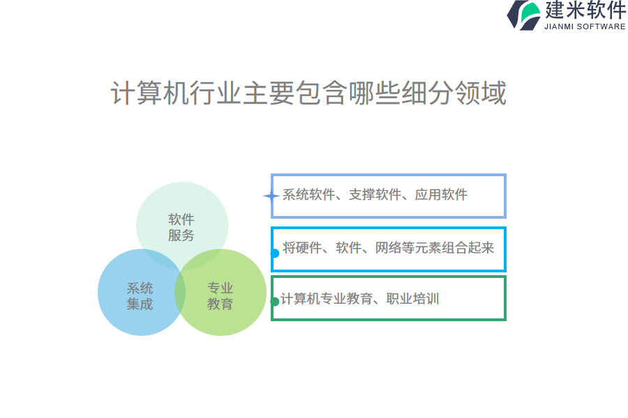 计算机行业主要包含哪些细分领域