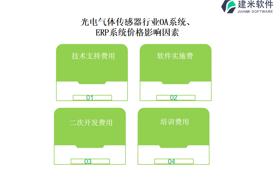 光电气体传感器行业OA系统、ERP系统的价格影响因素