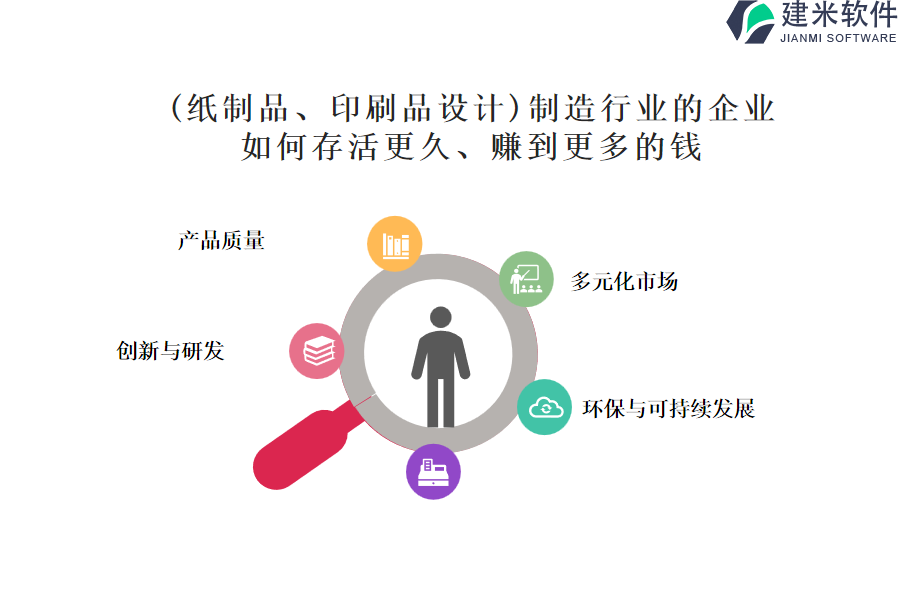 如何挑选(纸制品、印刷品设计）制造行业OA系统ERP系统