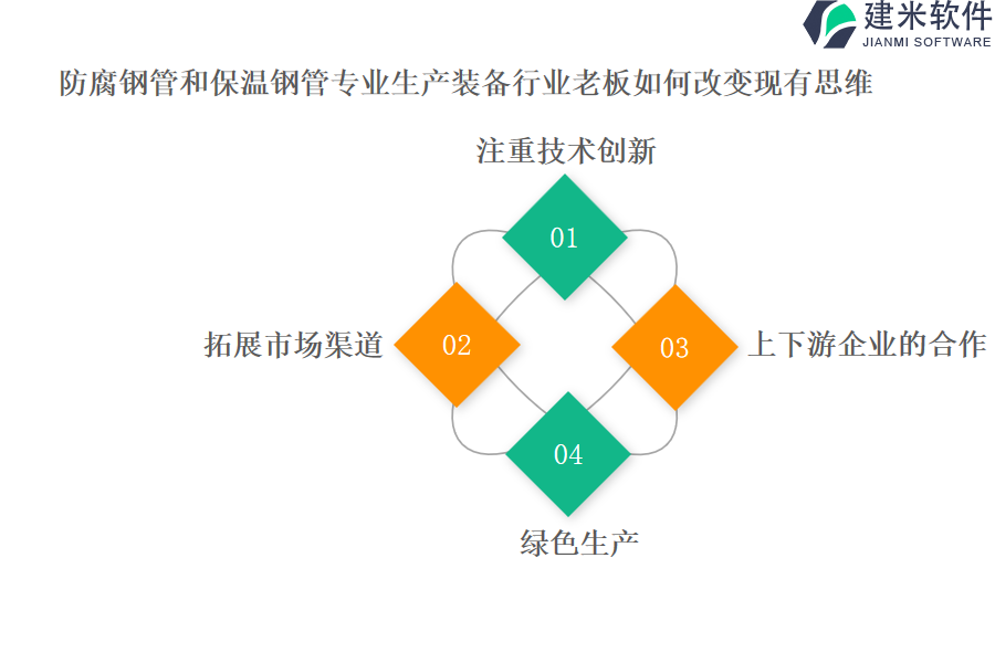 防腐钢管和保温钢管专业生产装备行业OA系统、ERP管理系统