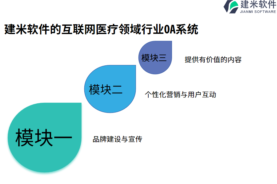 建米软件的互联网医疗领域行业OA系统功能模块介绍