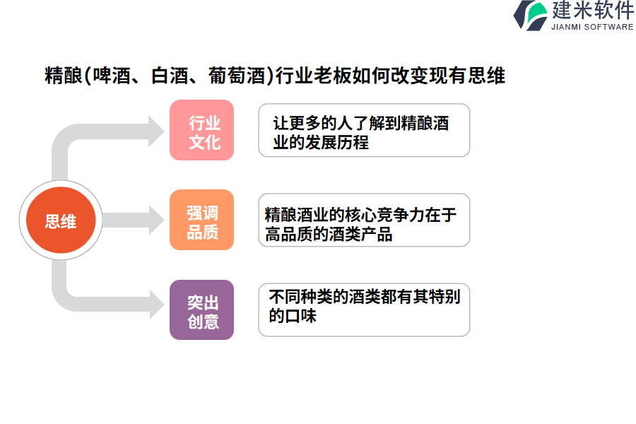 精酿(啤酒、白酒、葡萄酒)行业OA系统、ERP系统所需投资的范围有多大?