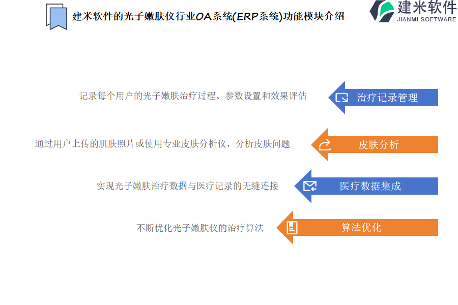 建米软件的光子嫩肤仪行业OA系统(ERP系统)功能模块介绍