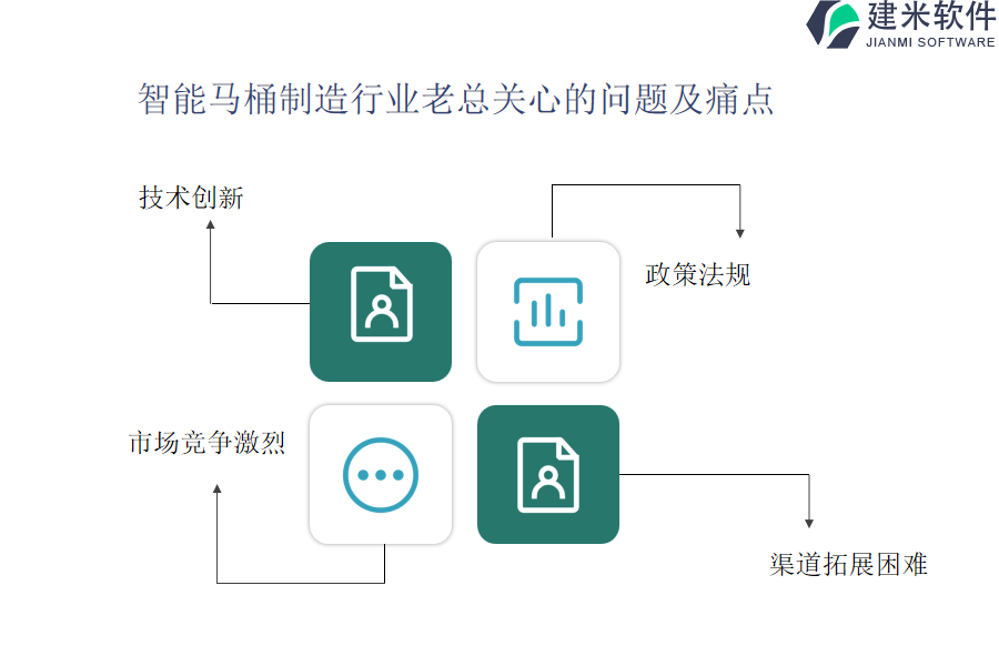 智能马桶制造OA系统、ERP系统自动化在采购及合同管理中的作用