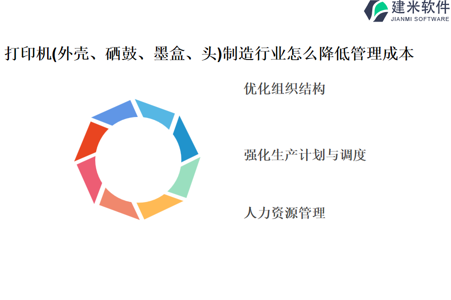 打印机(外壳、硒鼓、墨盒、头)制造行业怎么降低管理成本