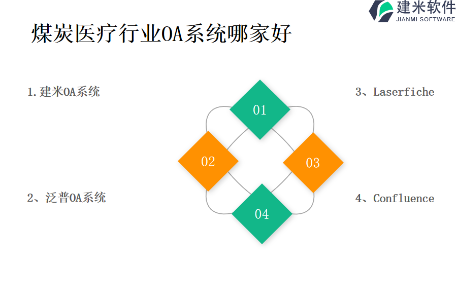 煤炭医疗行业OA系统哪家好