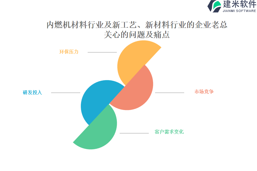 内燃机材料行业及新工艺、新材料行业OA系统、ERP系统