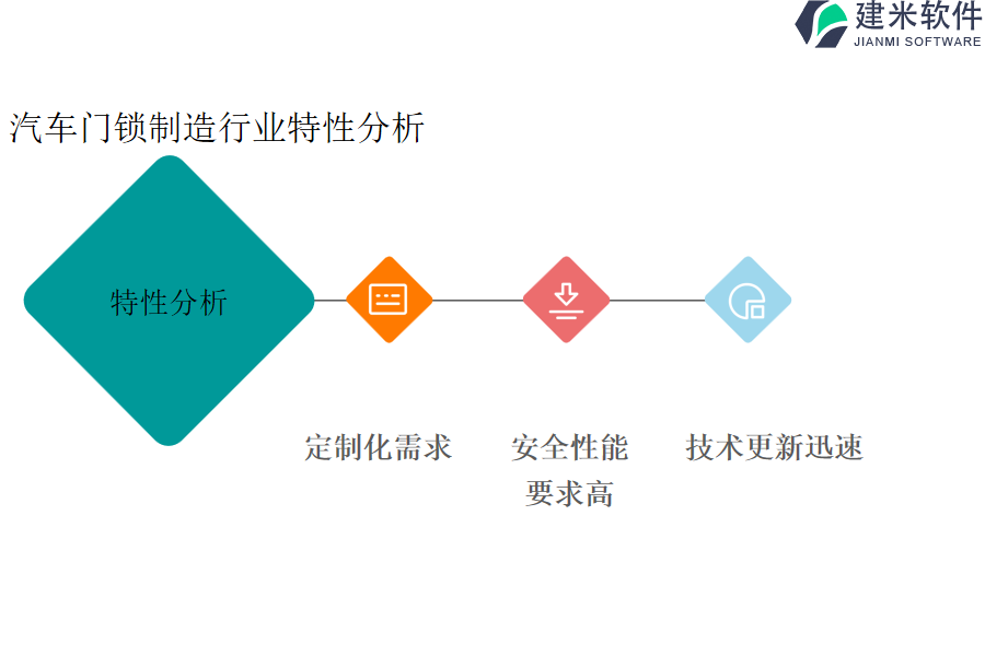 汽车门锁制造行业特性分析