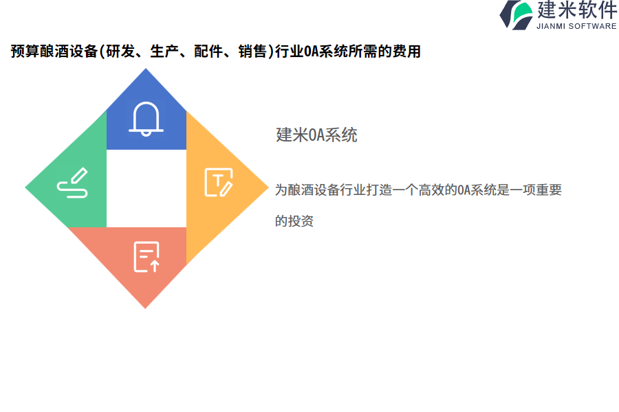 预算酿酒设备(研发、生产、配件、销售)行业OA系统所需的费用