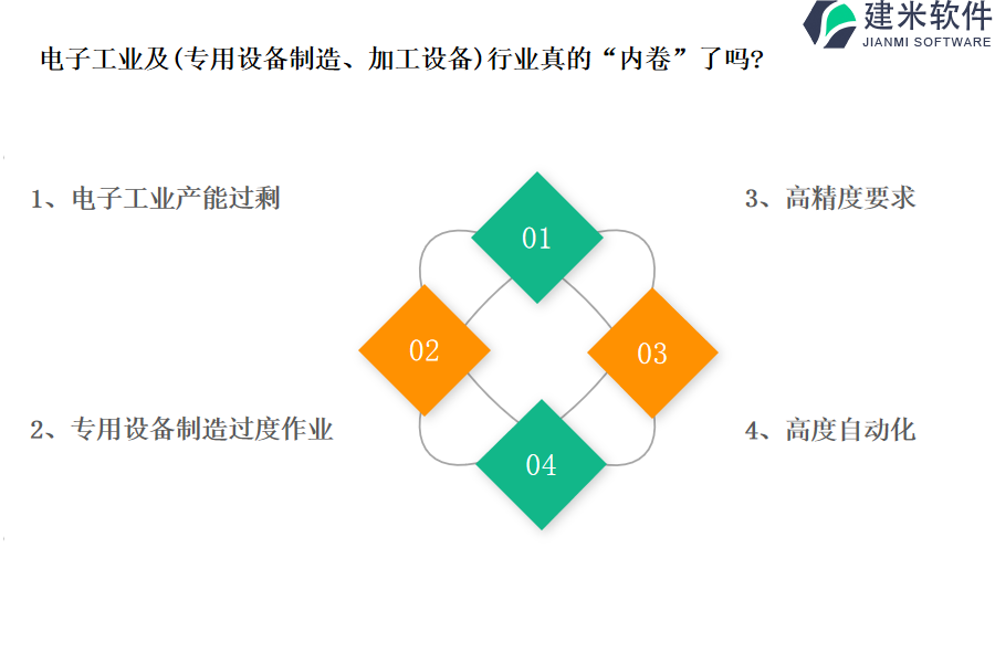 电子工业及（专用设备制造、加工设备）行业OA系统、ERP系统