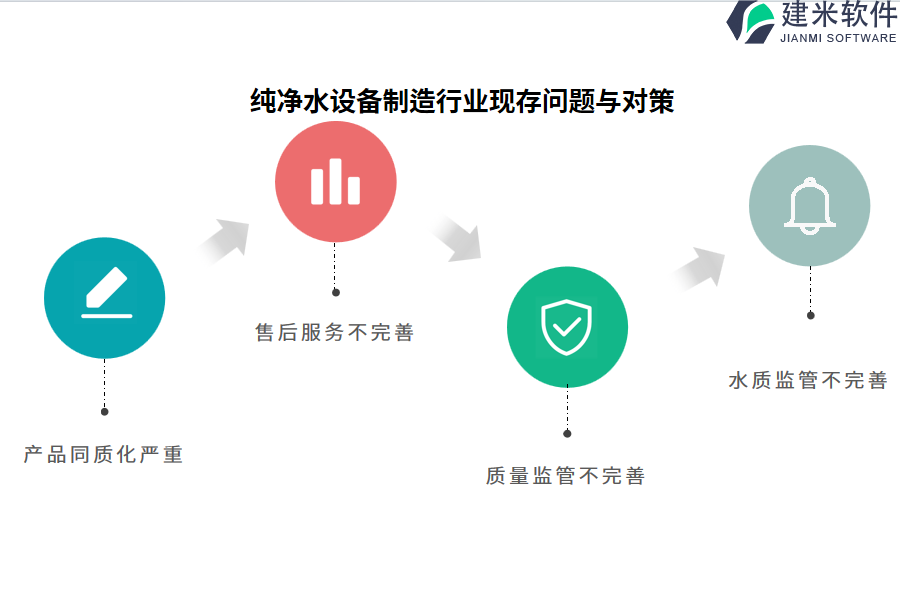 纯净水设备制造行业OA系统、ERP系统的积极面与消极面