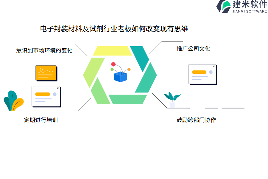 电子封装材料及试剂行业OA系统、ERP系统制作的经济收益分析