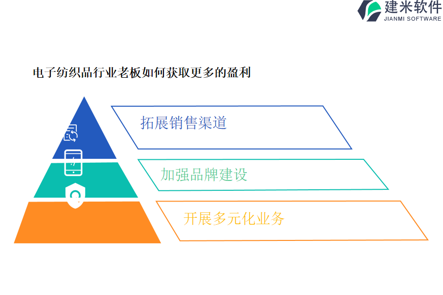 电子纺织品行业老板如何获取更多的盈利