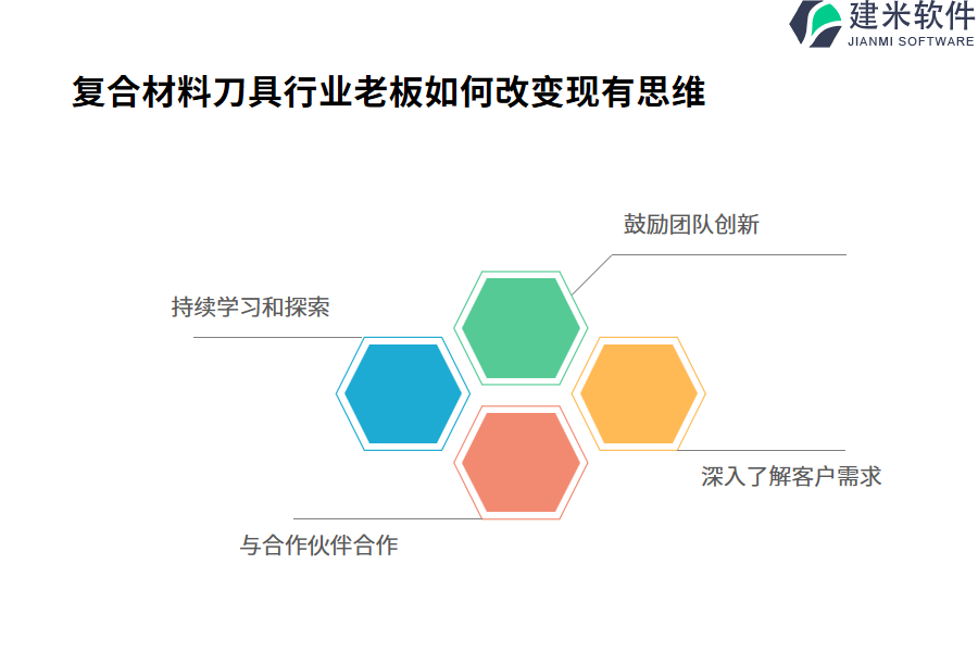 需要支付多少费用才能获得复合材料刀具行业OA系统、ERP系统？