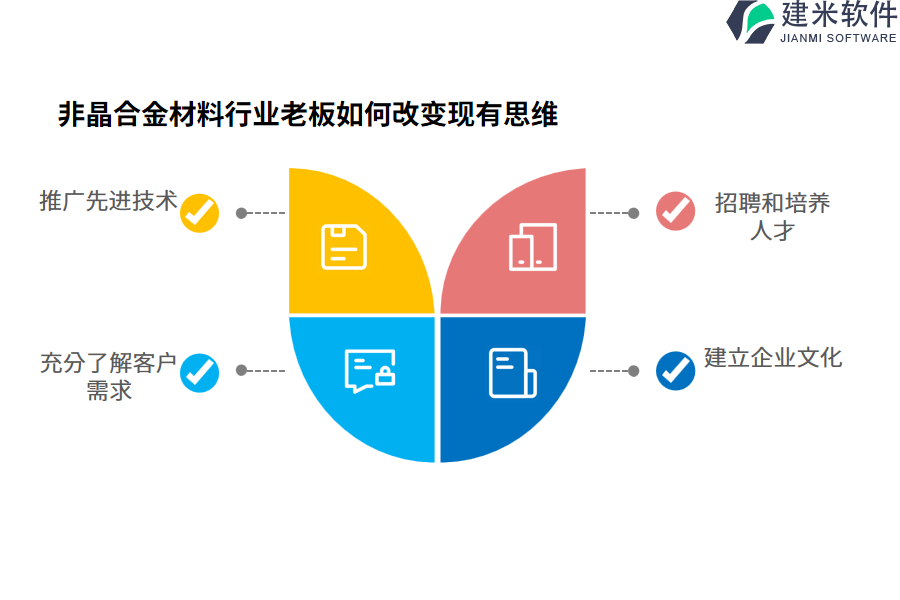 非晶合金材料行业OA系统、ERP系统的价格标准是怎样的？