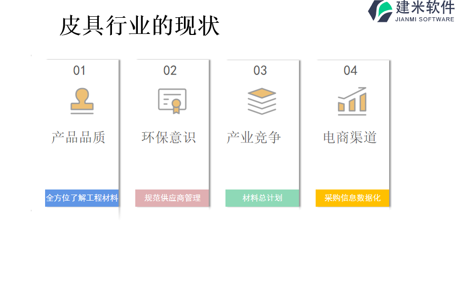 皮具行业的现状