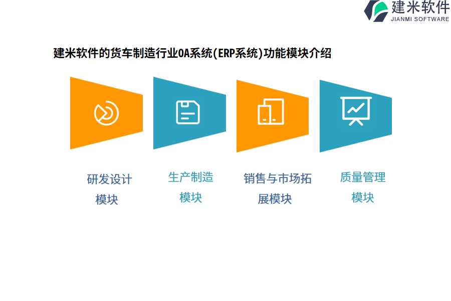 建米软件的货车制造行业OA系统(ERP系统)功能模块介绍