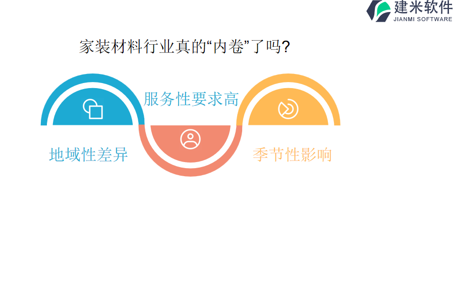 经济合理的家装材料行业OA系统、ERP管理系统研发估价