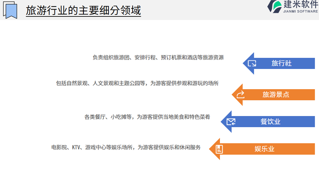 旅游行业主要包含哪些细分领域