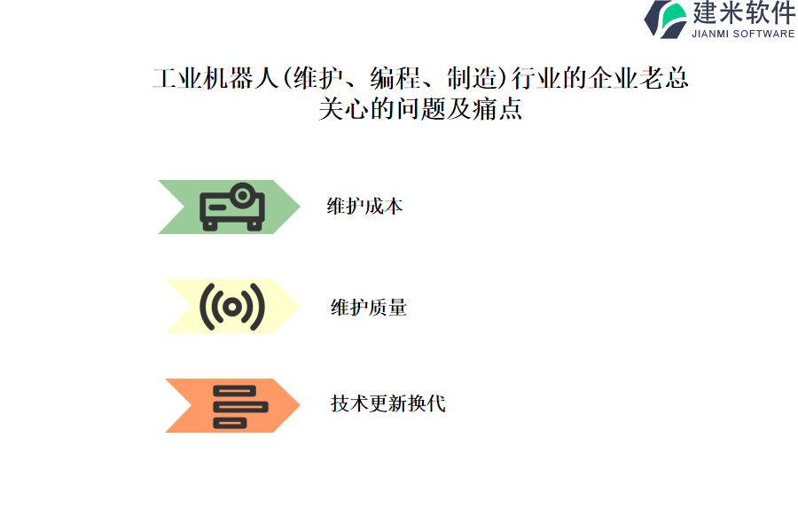 工业机器人（维护、编程、制造）行业OA系统、ERP系统的应用