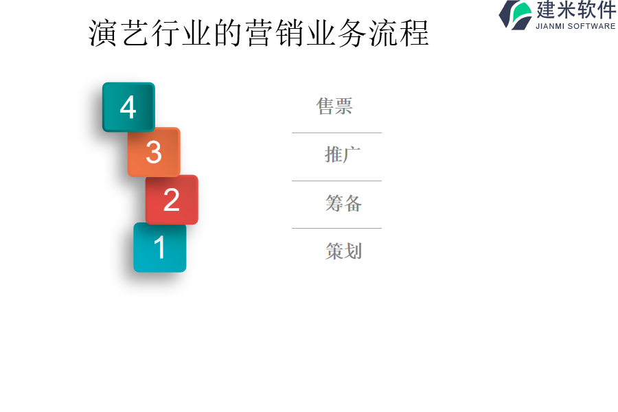 演艺行业的营销业务流程