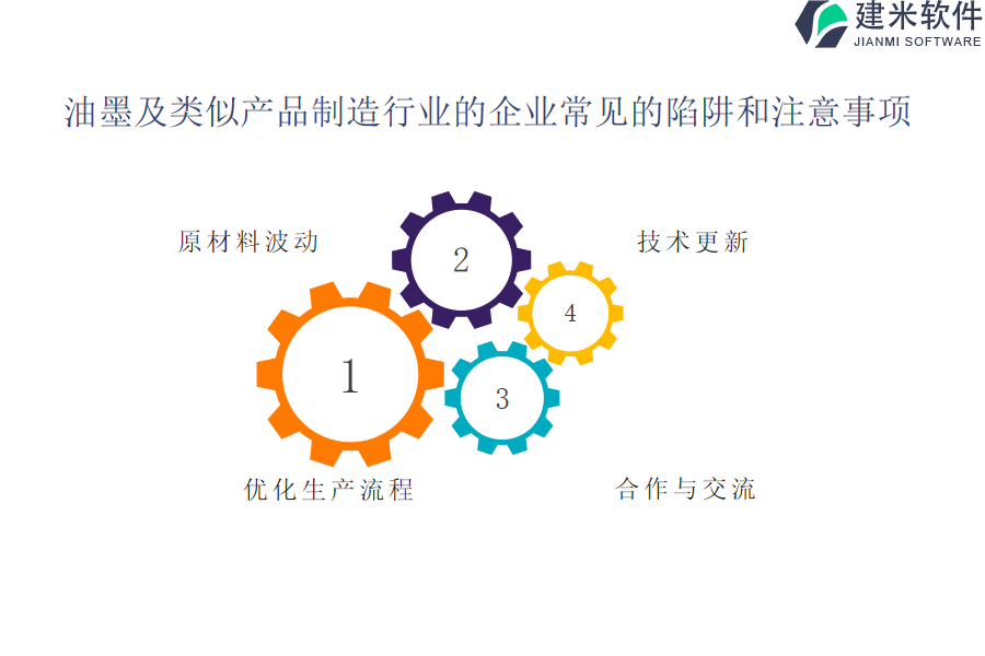 油墨及类似产品制造OA系统、ERP系统自动化功能监控的价值和应用