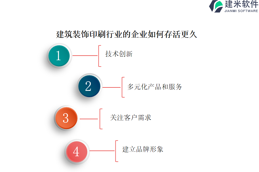 建筑装饰印刷行业OA系统、ERP系统哪个牌子好？