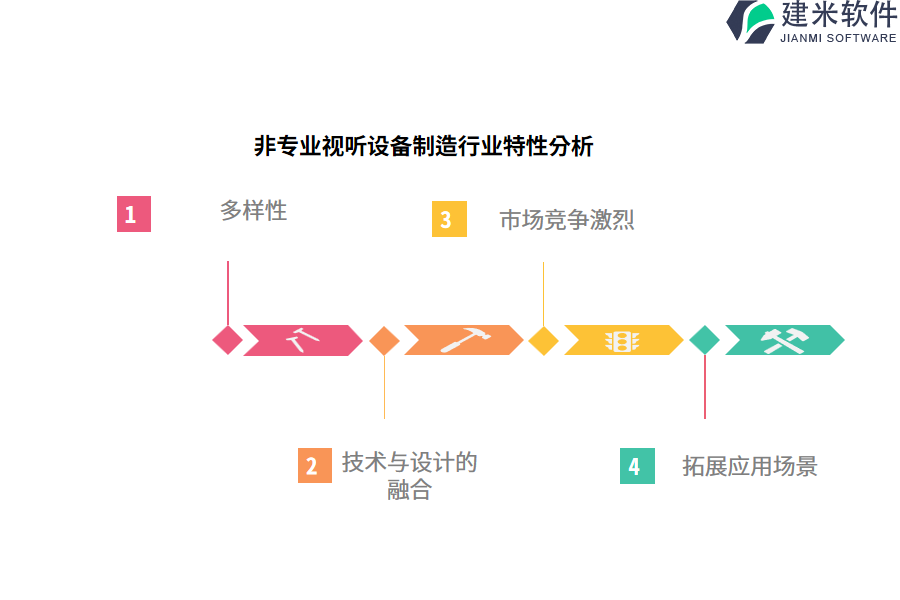 非专业视听设备制造行业特性分析