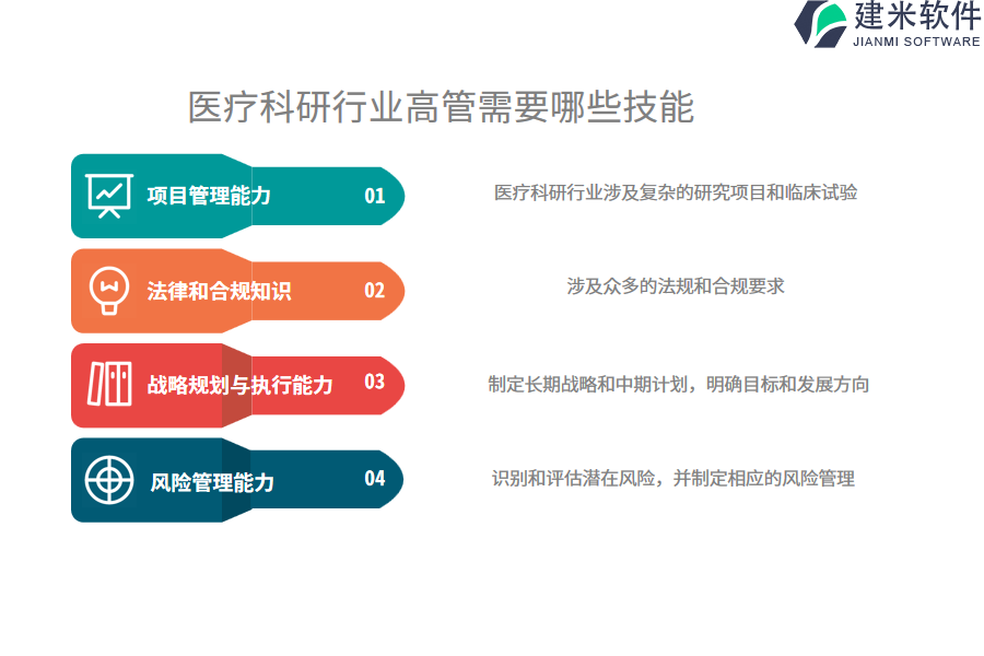 哪个公司在医疗科研行业OA系统、ERP系统方面更强势？