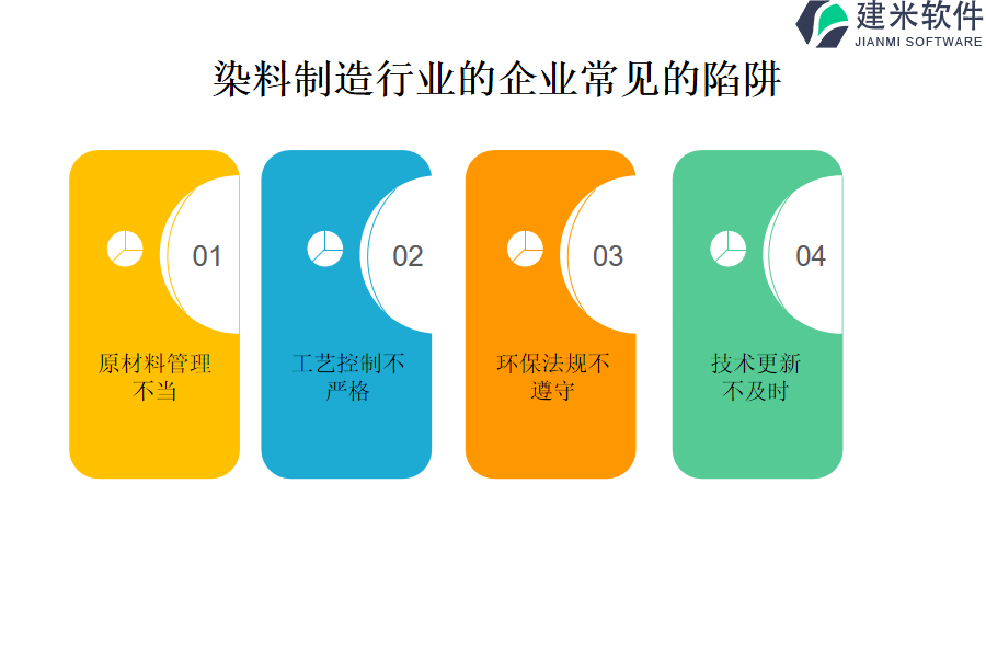 染料制造行业OA系统、ERP系统中实现自动化的作用和价值