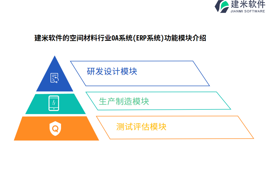 建米软件的空间材料行业OA系统(ERP系统)功能模块介绍