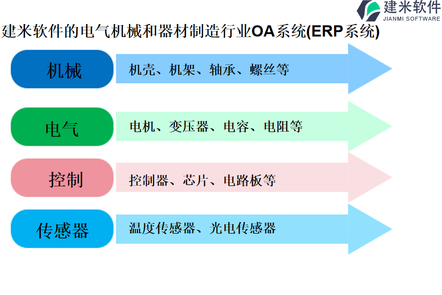 建米软件的电气机械和器材制造行业OA系统(ERP系统)