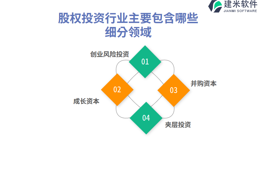 股权投资行业主要包含哪些细分领域