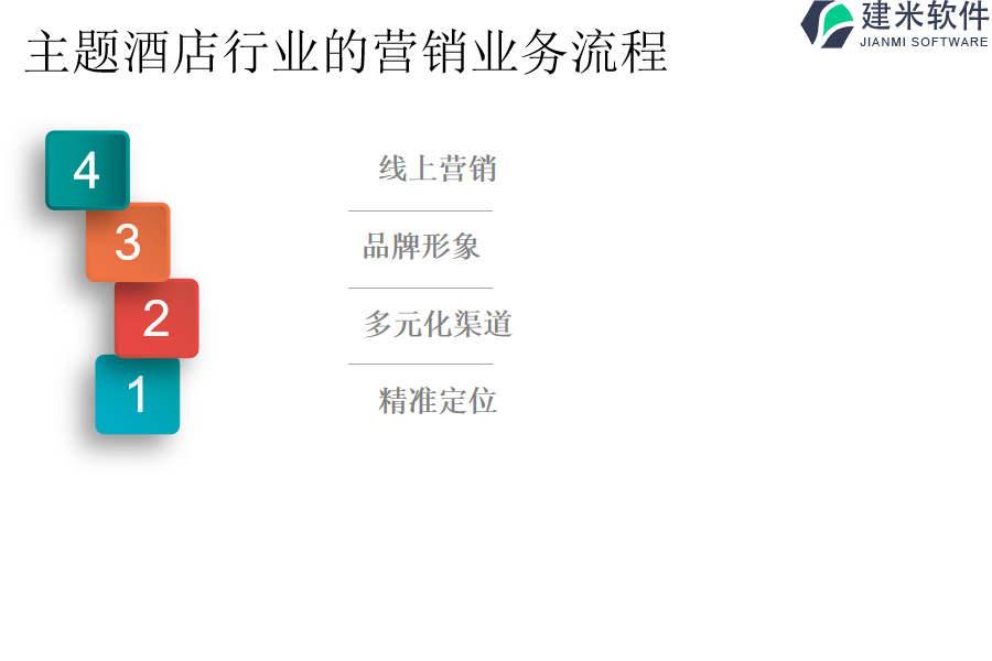 主题酒店行业的营销业务流程