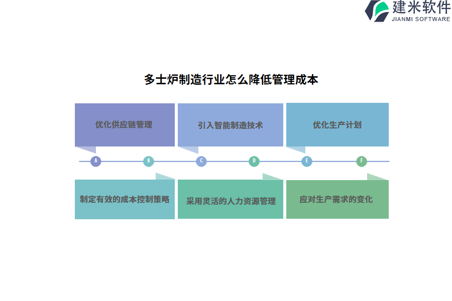 多士炉制造行业怎么降低管理成本