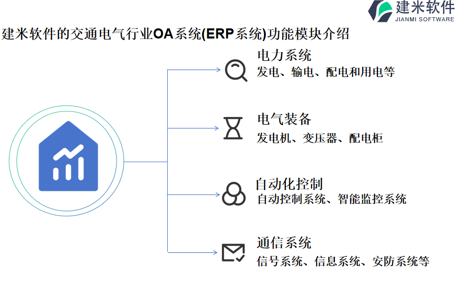 建米软件的交通电气行业OA系统(ERP系统)功能模块介绍