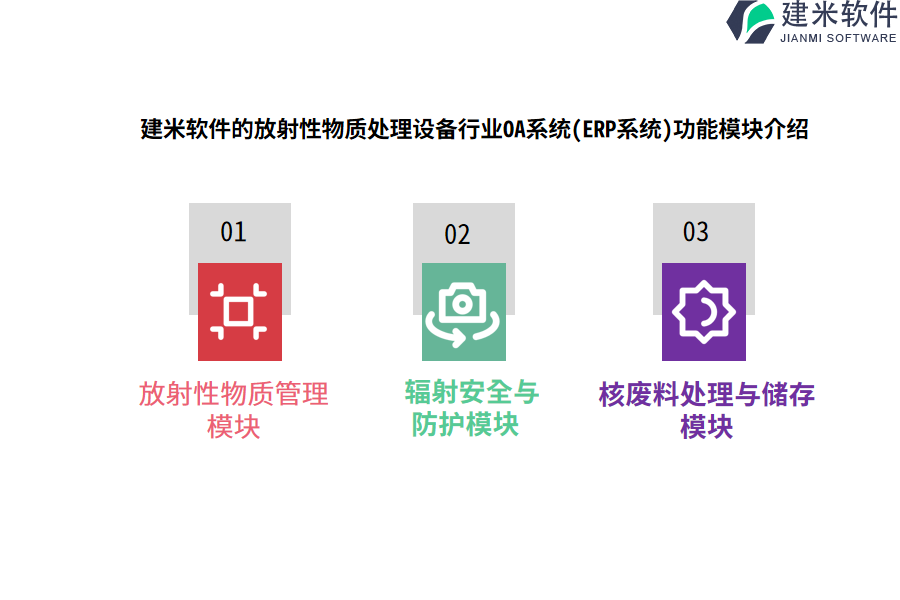 建米软件的放射性物质处理设备行业OA系统(ERP系统)功能模块介绍