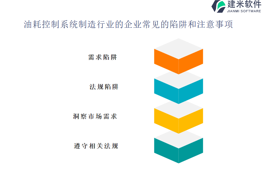 自动化实现准确预测油耗控制系统制造OA系统、ERP系统进度的方法