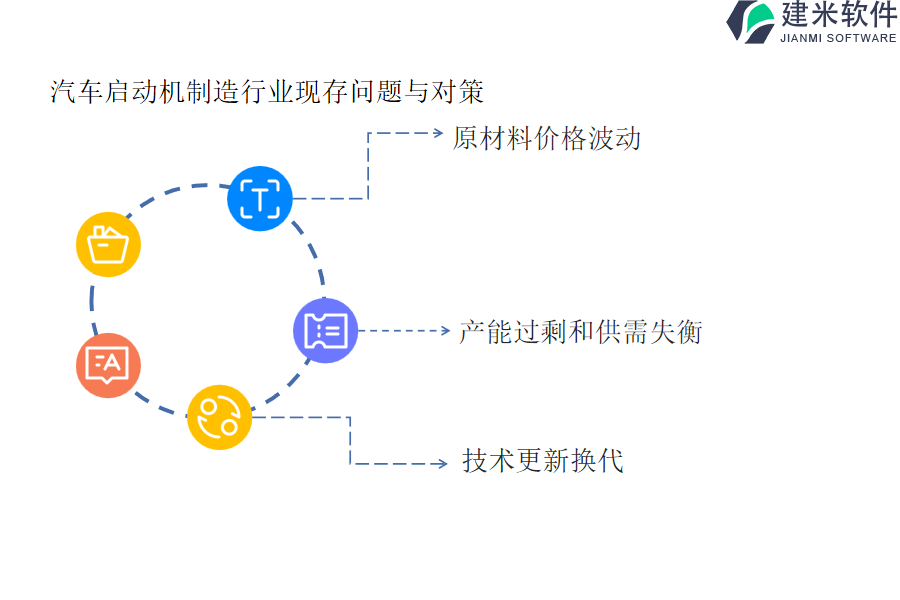 汽车启动机制造行业OA系统、ERP管理系统的优点