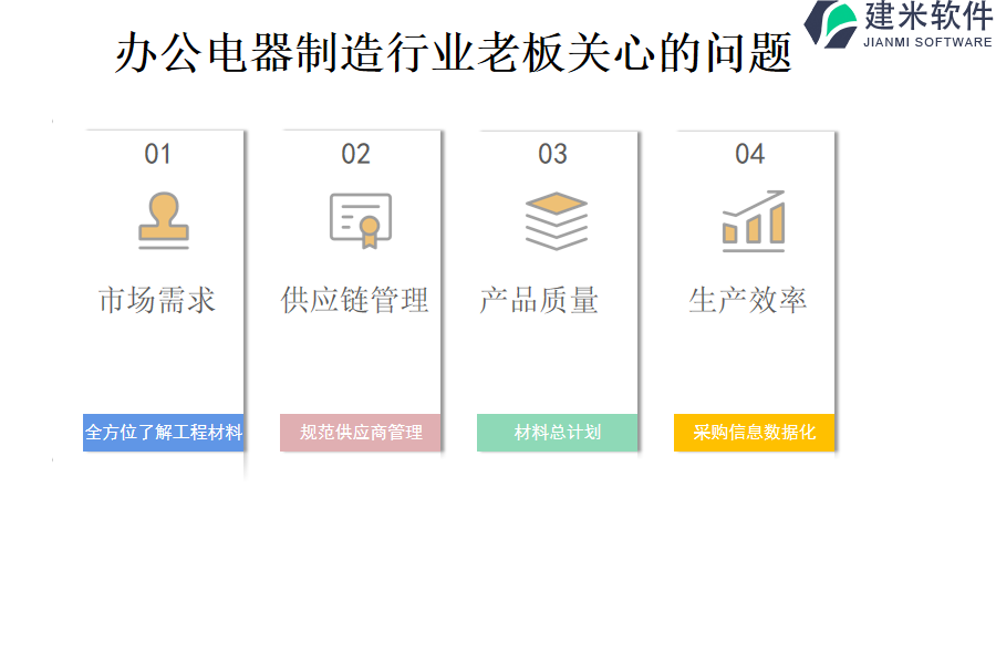 办公电器制造及电器零件行业OA系统、ERP管理系统中，哪些比较好用？