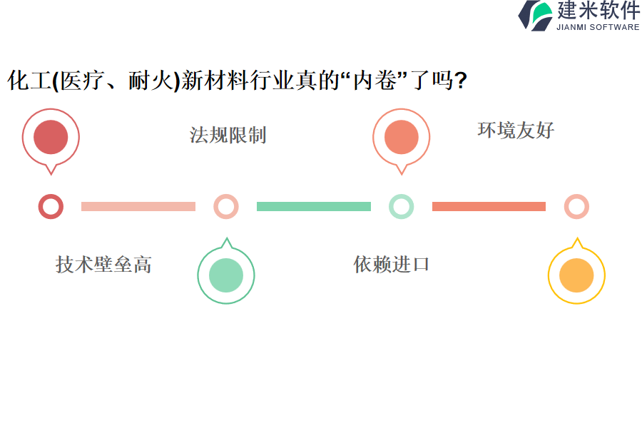 化工（医疗、耐火）新材料行业OA系统、ERP管理系统