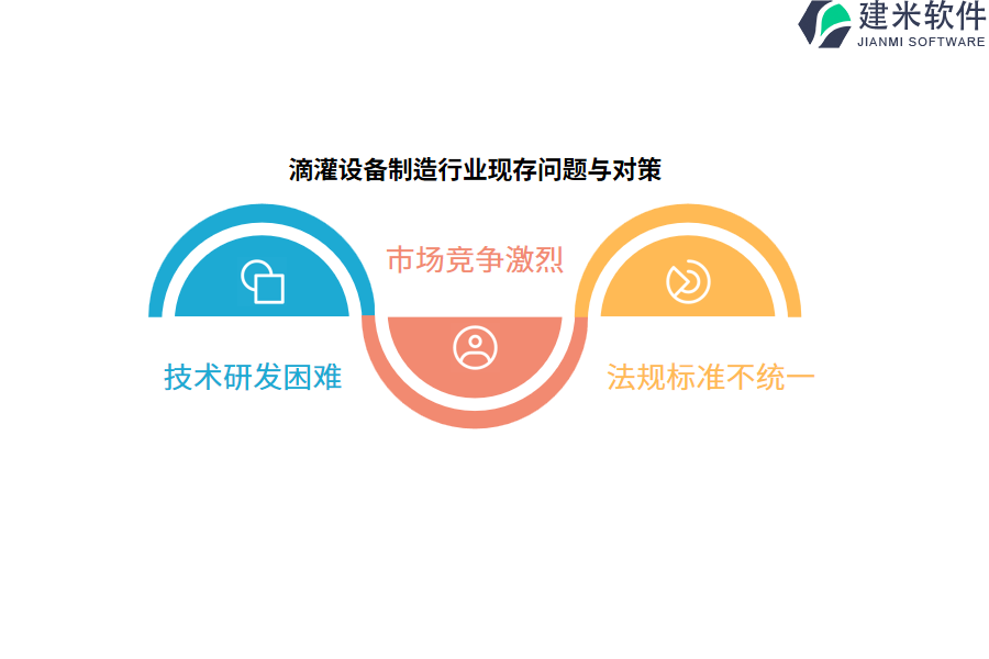 滴灌设备制造行业OA系统、ERP系统的益处与局限性探索